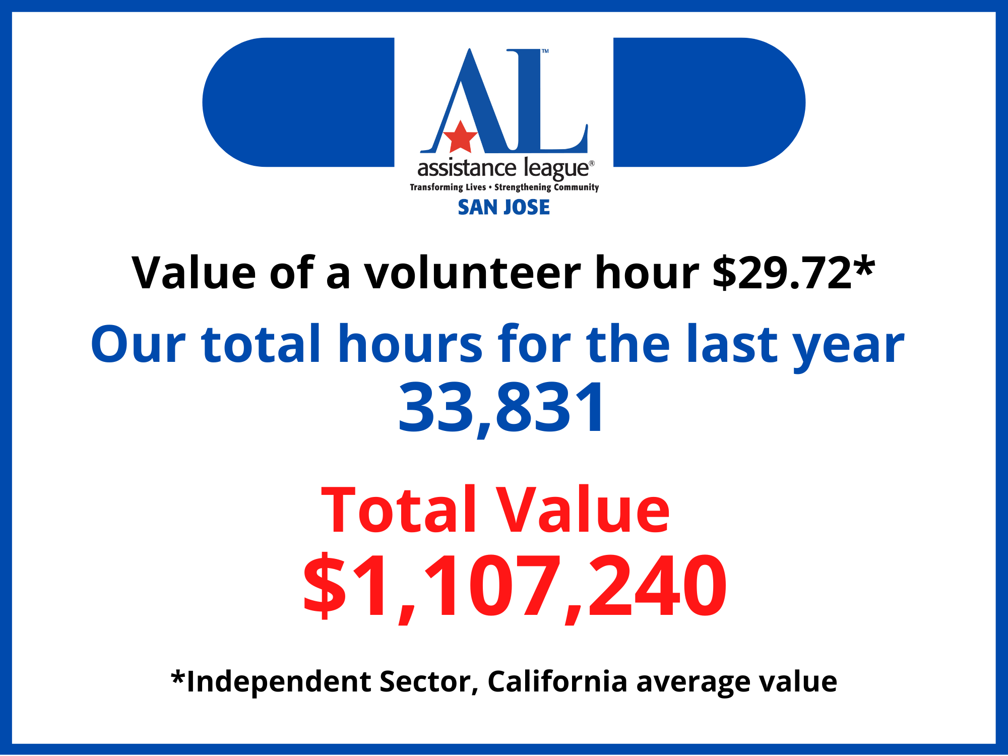 Volunteer hours 2021-2022